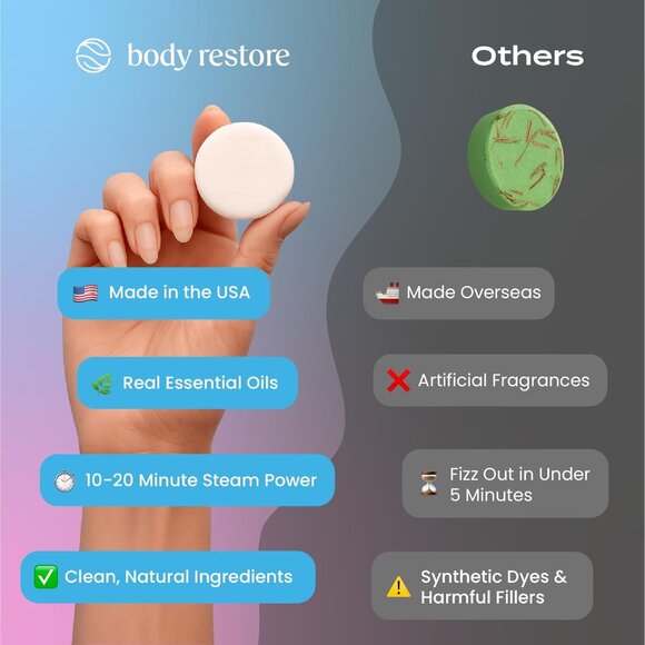 Bloom: Shower Steamers Aromatherapy 6 Pack - Christmas Stocking Stuffers, Birthd - Picture 4 of 9